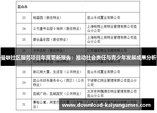 曼联社区服务项目年度更新报告：推动社会责任与青少年发展成果分析