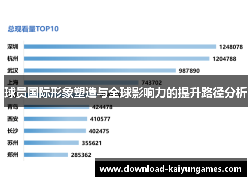 球员国际形象塑造与全球影响力的提升路径分析