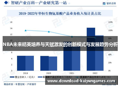 NBA未来精英培养与天赋激发的创新模式与发展趋势分析