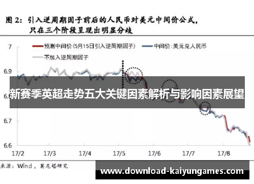 新赛季英超走势五大关键因素解析与影响因素展望