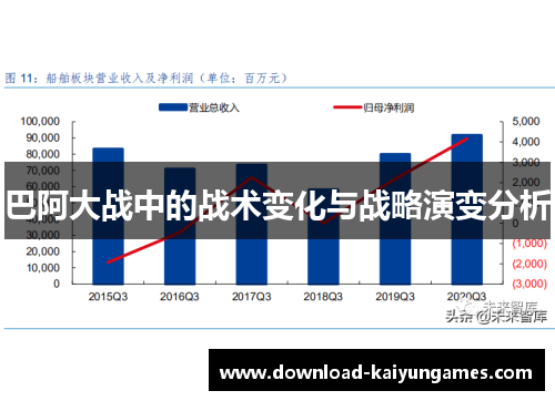 巴阿大战中的战术变化与战略演变分析
