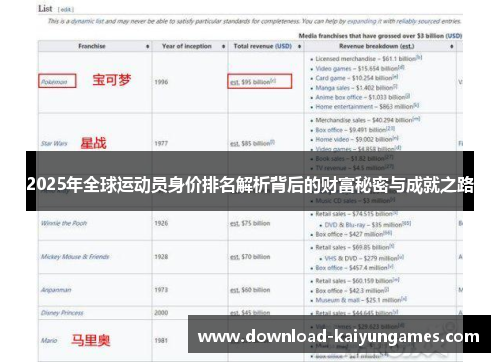 2025年全球运动员身价排名解析背后的财富秘密与成就之路