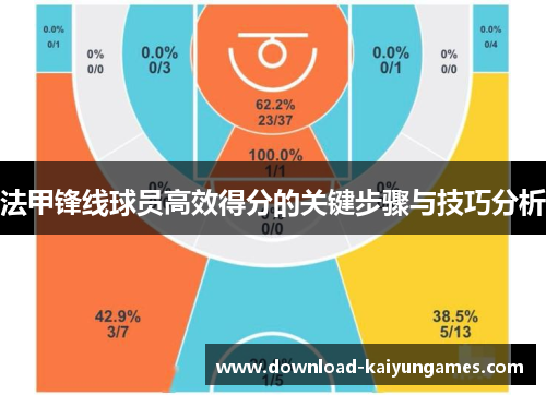 法甲锋线球员高效得分的关键步骤与技巧分析