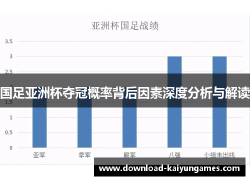 国足亚洲杯夺冠概率背后因素深度分析与解读