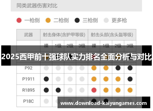 2025西甲前十强球队实力排名全面分析与对比