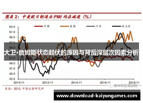 大卫·詹姆斯状态起伏的原因与背后深层次因素分析
