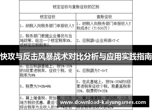 快攻与反击风暴战术对比分析与应用实践指南