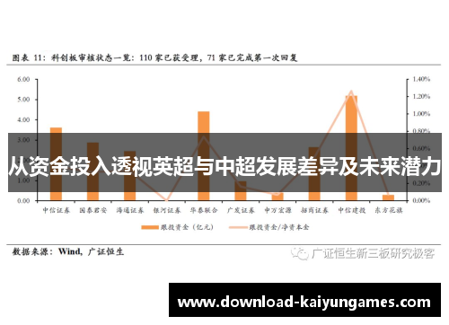 从资金投入透视英超与中超发展差异及未来潜力