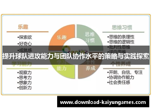 提升球队进攻能力与团队协作水平的策略与实践探索