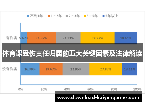 体育课受伤责任归属的五大关键因素及法律解读