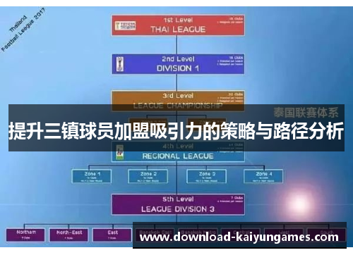 提升三镇球员加盟吸引力的策略与路径分析
