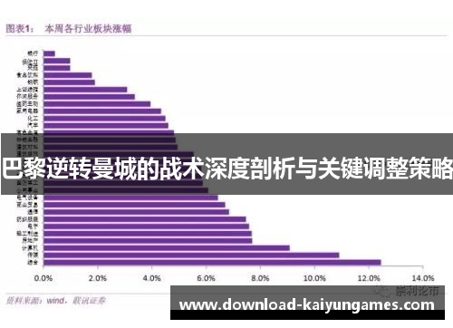 巴黎逆转曼城的战术深度剖析与关键调整策略