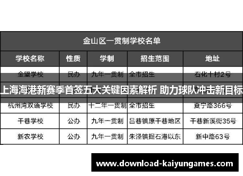 上海海港新赛季首签五大关键因素解析 助力球队冲击新目标
