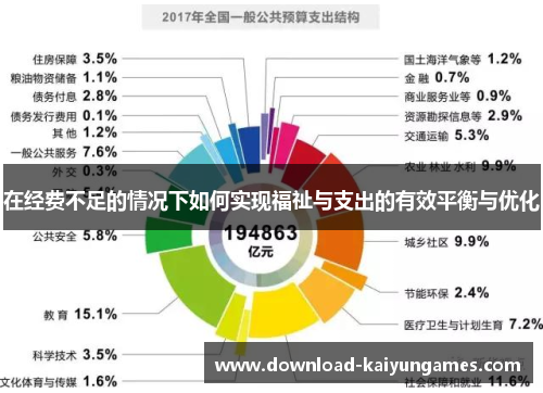 在经费不足的情况下如何实现福祉与支出的有效平衡与优化