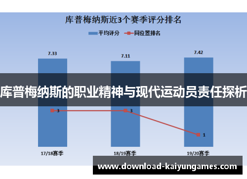 库普梅纳斯的职业精神与现代运动员责任探析