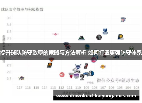提升球队防守效率的策略与方法解析 如何打造更强防守体系