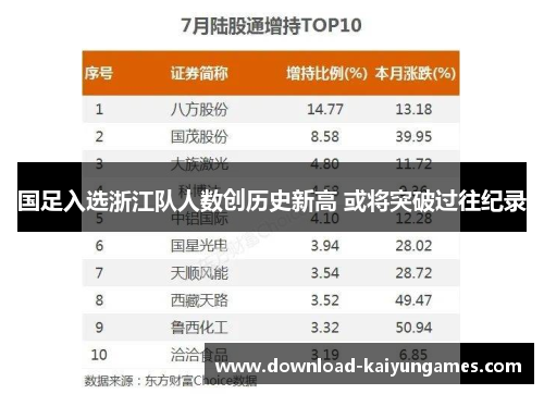 国足入选浙江队人数创历史新高 或将突破过往纪录