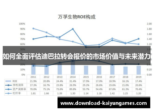 如何全面评估迪巴拉转会报价的市场价值与未来潜力