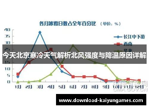 今天北京寒冷天气解析北风强度与降温原因详解