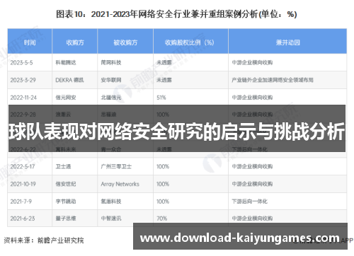 球队表现对网络安全研究的启示与挑战分析