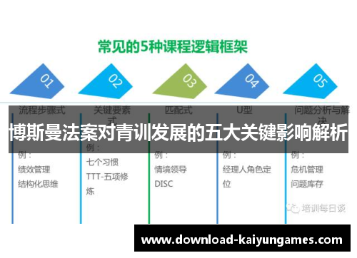 博斯曼法案对青训发展的五大关键影响解析