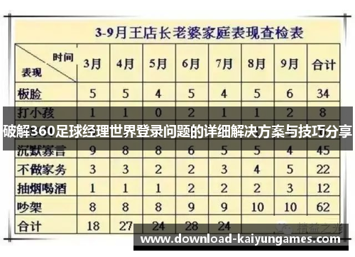 破解360足球经理世界登录问题的详细解决方案与技巧分享