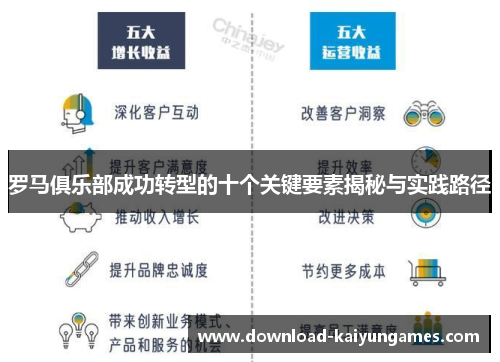 罗马俱乐部成功转型的十个关键要素揭秘与实践路径