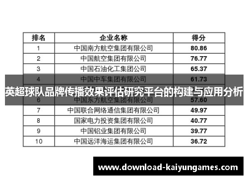 英超球队品牌传播效果评估研究平台的构建与应用分析