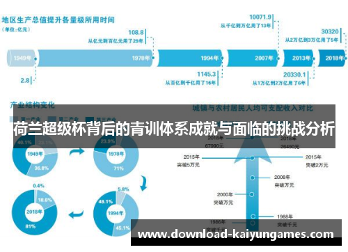 荷兰超级杯背后的青训体系成就与面临的挑战分析