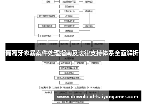 葡萄牙家暴案件处理指南及法律支持体系全面解析