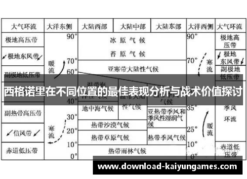 西格诺里在不同位置的最佳表现分析与战术价值探讨