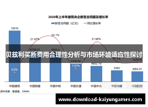 贝兹利买断费用合理性分析与市场环境适应性探讨