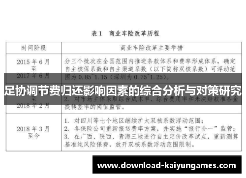 足协调节费归还影响因素的综合分析与对策研究 足协调节费归还影响因素的综合分析与对策研究