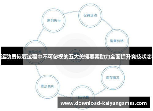 运动员恢复过程中不可忽视的五大关键要素助力全面提升竞技状态