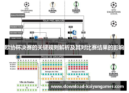 欧协杯决赛的关键规则解析及其对比赛结果的影响