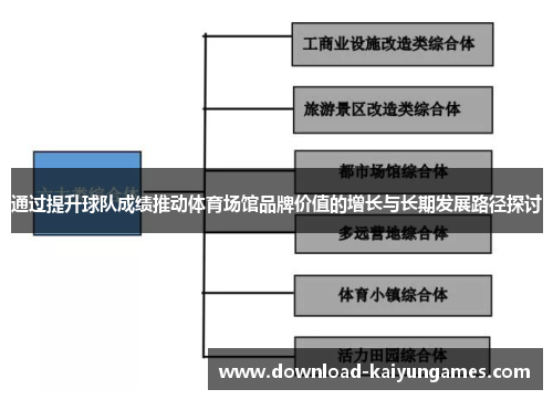 通过提升球队成绩推动体育场馆品牌价值的增长与长期发展路径探讨