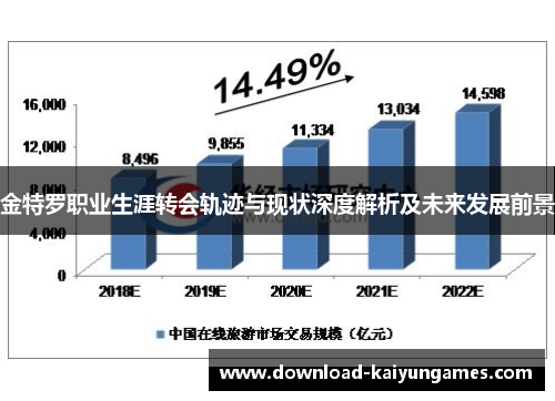 金特罗职业生涯转会轨迹与现状深度解析及未来发展前景