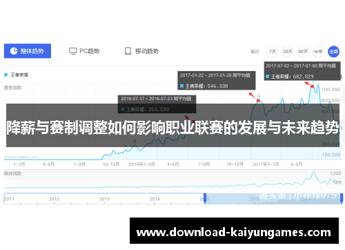 降薪与赛制调整如何影响职业联赛的发展与未来趋势
