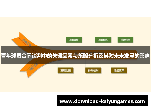 青年球员合同谈判中的关键因素与策略分析及其对未来发展的影响