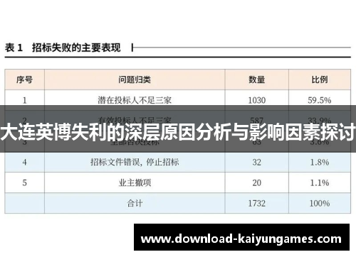 大连英博失利的深层原因分析与影响因素探讨