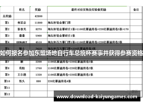 如何报名参加东盟场地自行车总统杯赛事并获得参赛资格
