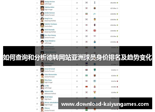 如何查询和分析德转网站亚洲球员身价排名及趋势变化