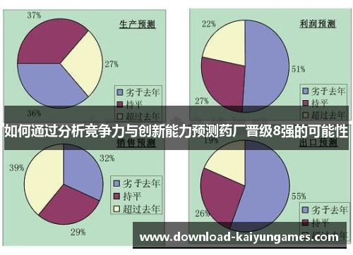 如何通过分析竞争力与创新能力预测药厂晋级8强的可能性